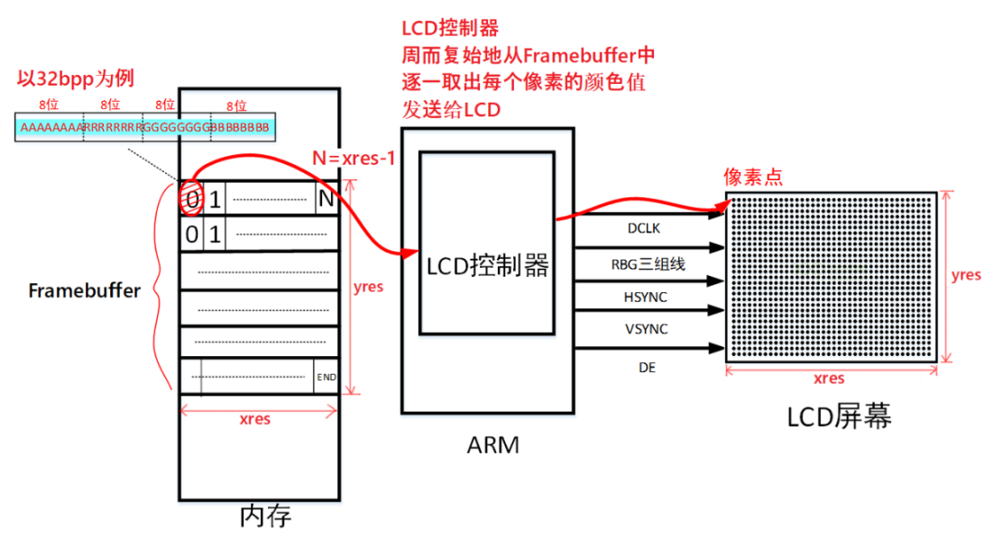 LCD工作原理